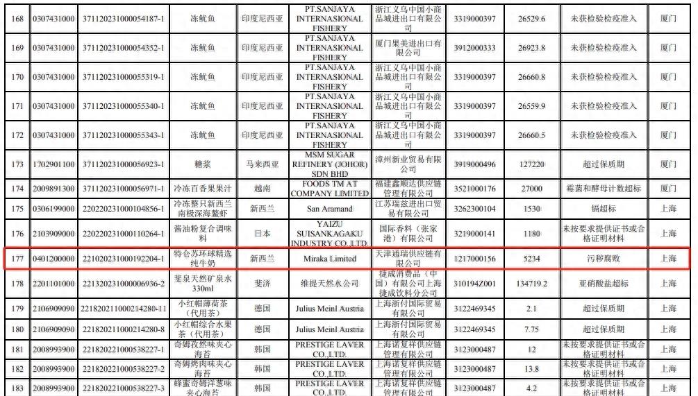 蒙牛特仑苏牛奶曝光事件后续,禁奶