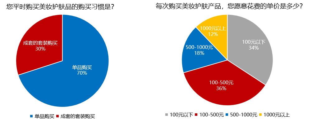 快看Z世代消费洞察报告发布，为品牌提供准确营销机会