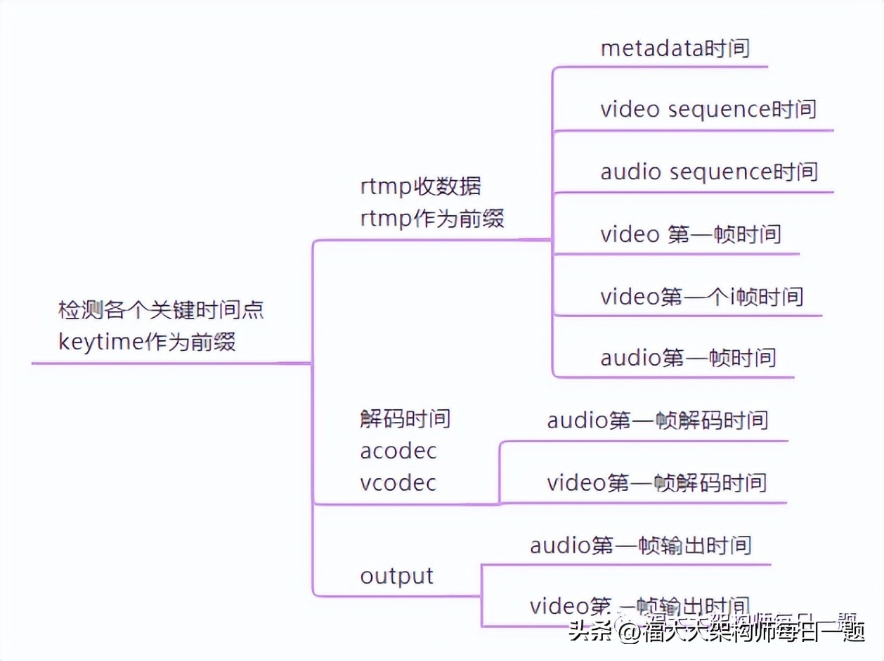音视频八股文（1）--音视频基础