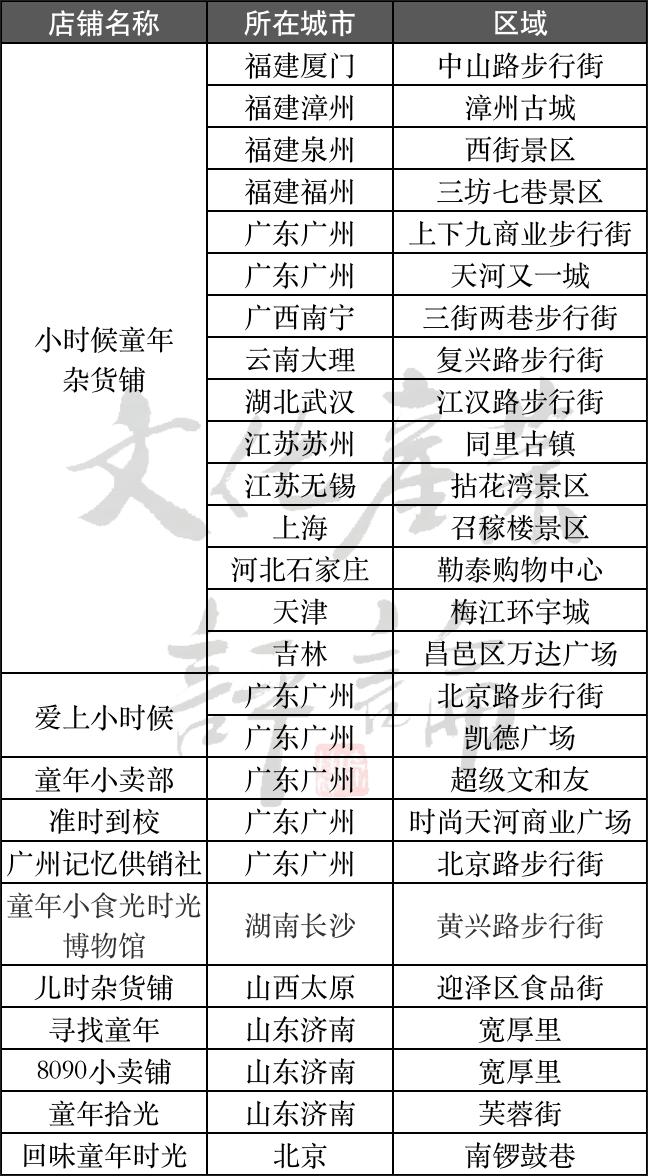 童年杂货铺赚钱吗,童年杂货铺生意好做吗