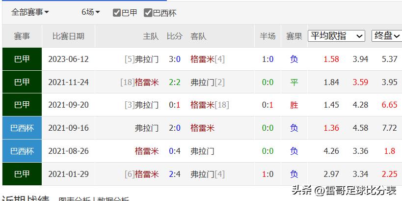 巴西杯格雷米奥vs弗拉门戈,巴西杯直播弗拉门戈vs弗鲁米嫩塞