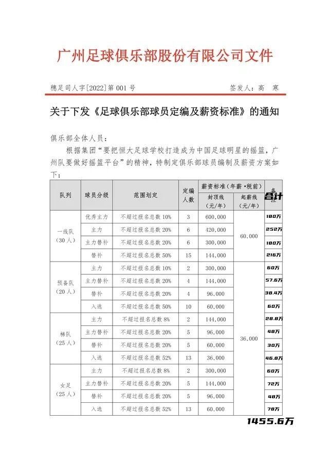 广东球员薪资一览表,广州队球员薪资结构