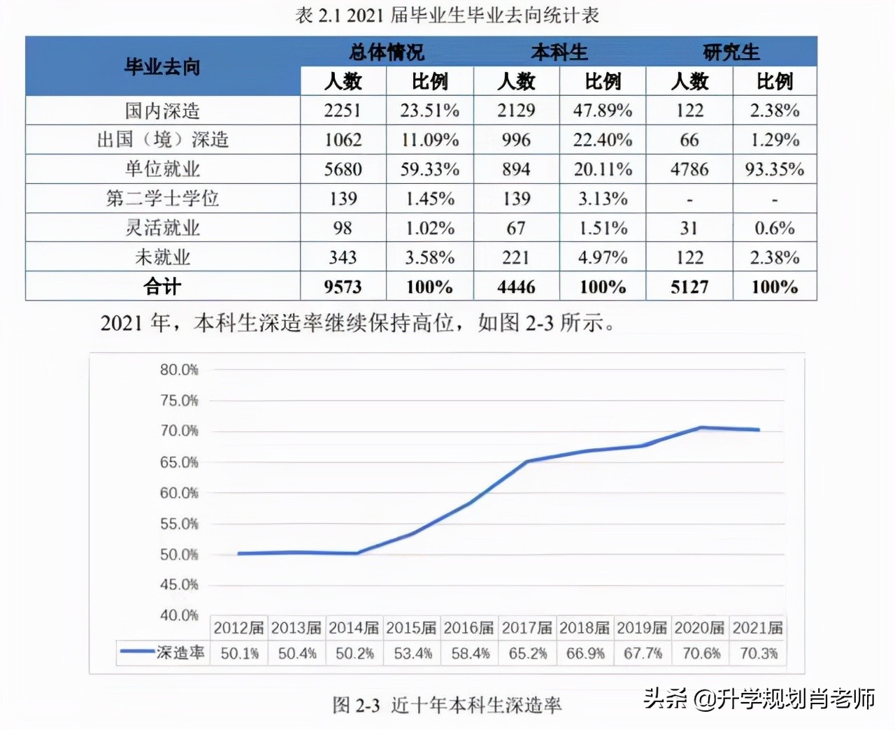 电子科技大学2023升学率,电子科技大学就业质量报告