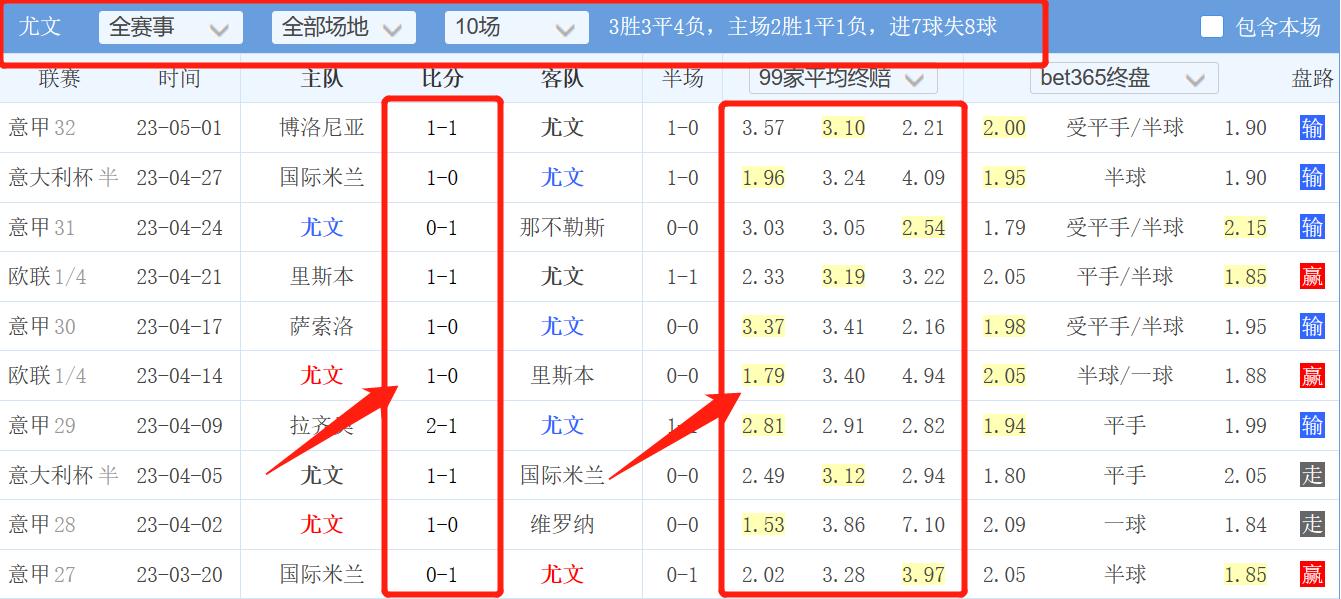 今日竞彩推荐尤文图斯,竞彩尤文图斯和卡利亚里比分预测