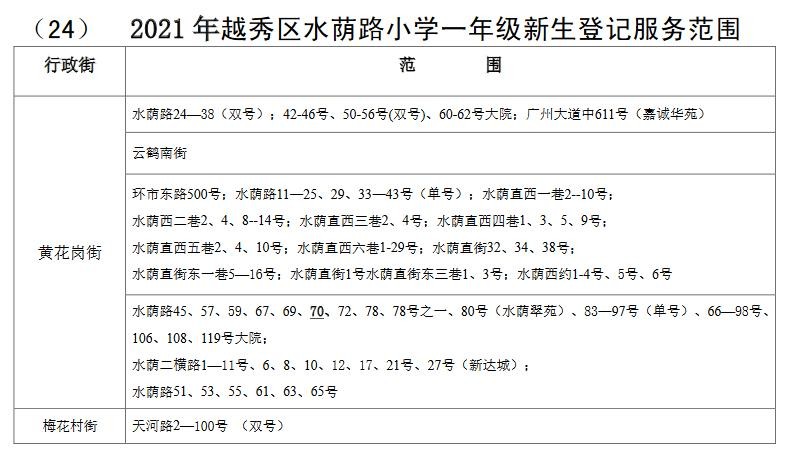 越秀区水荫路小学是省一级吗,求学宝典