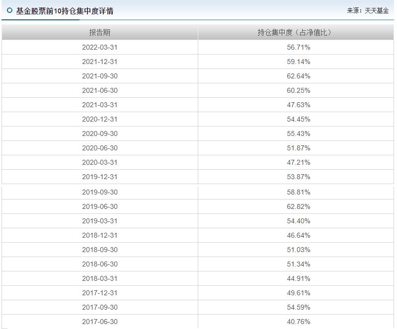小而美基金,小而美优秀基金