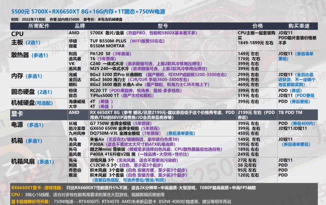 双11攻略｜装机配置DIY台式机，游戏-生产力软件都可选