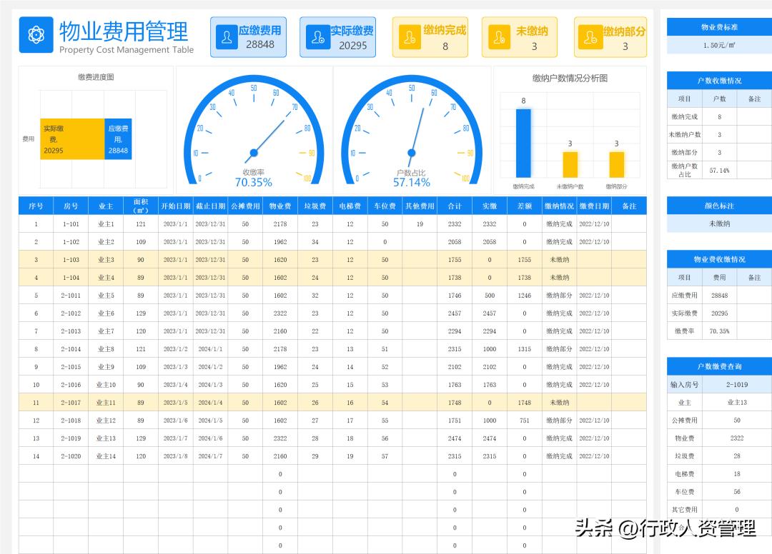全套物业管理资料,物业项目设备培训资料大全