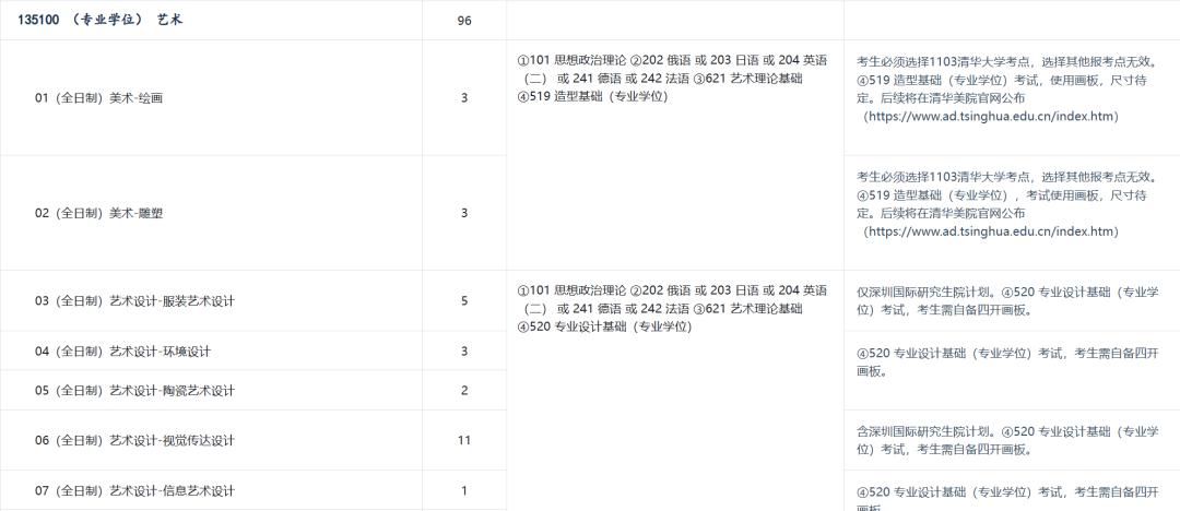 2024郑州大学艺术设计考研难度,艺术类设计考研比较容易的学校