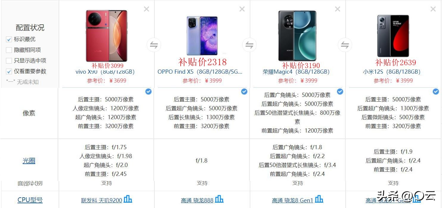 花最少的钱买到一台好手机,花更少的钱买更好的品质