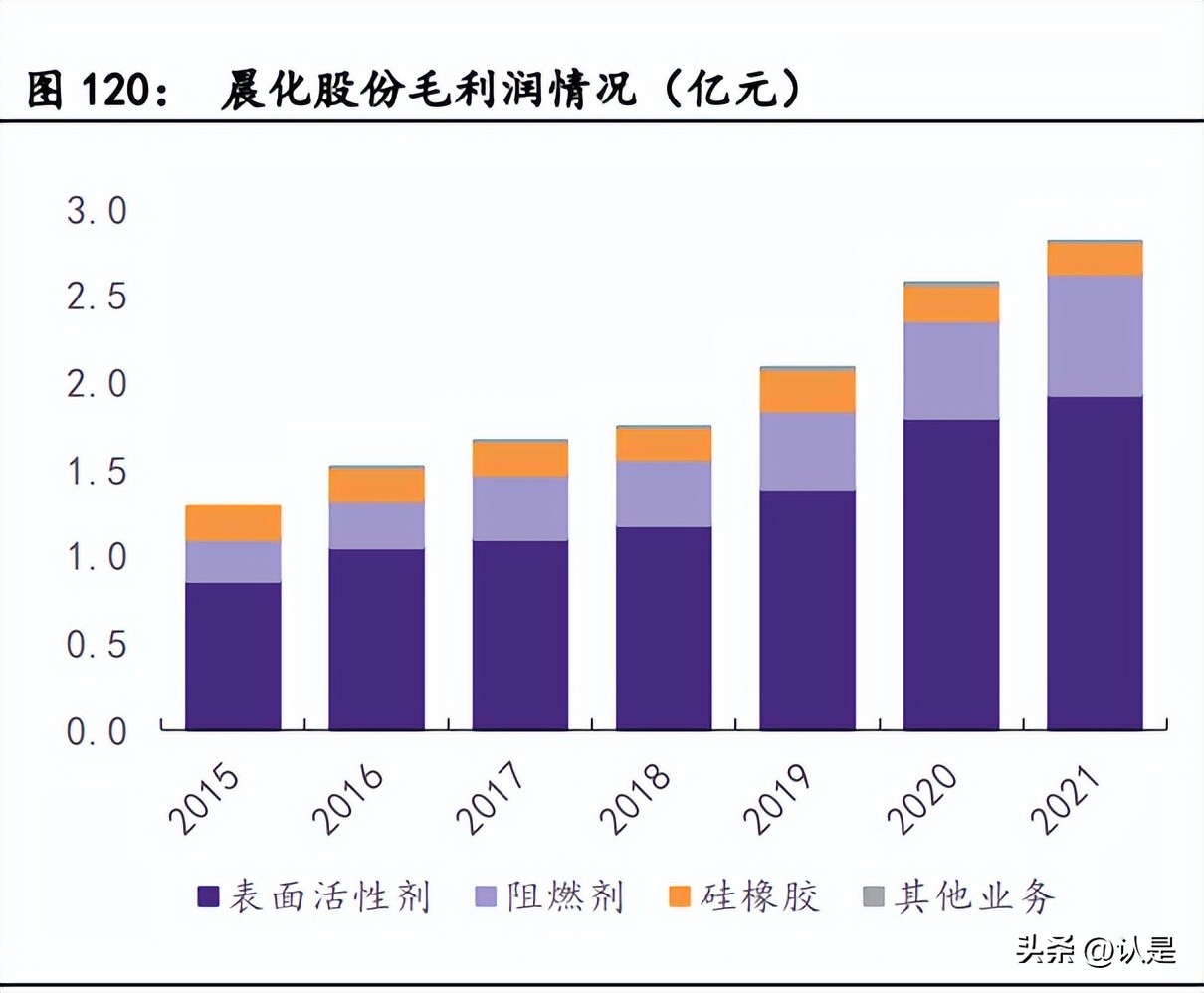 基础化工行业龙头个股崛起,基础化工行业前瞻研究