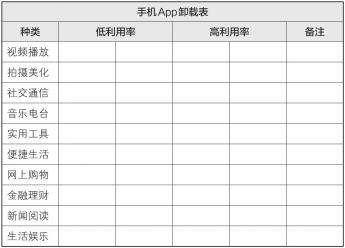 梦想行动十大步骤,梦想行动计划表