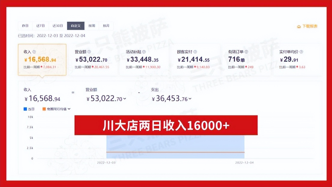 在小县城开披萨店怎样选址,在乡镇开一家披萨店需要多少钱