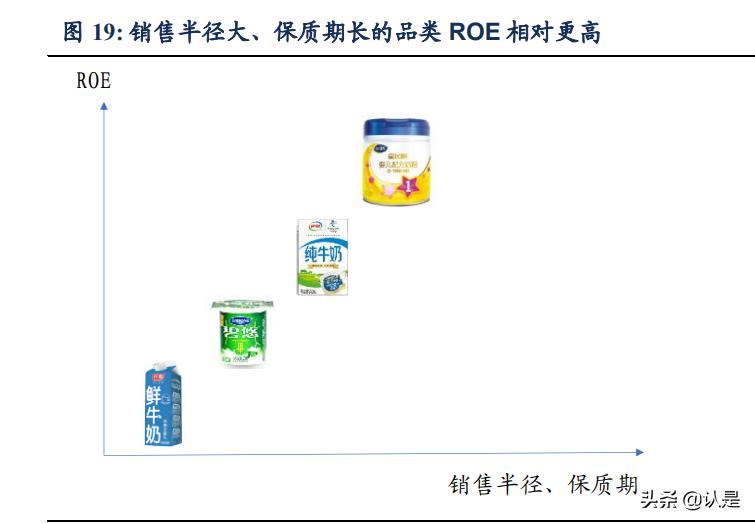 乳制品行业之伊利股份研究报告:王者荣耀,行稳致远