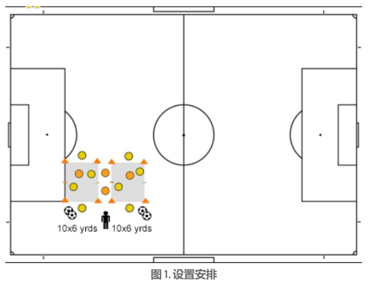 王之者足球培训中心南山店,王之者足球培训中心罗湖区