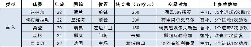 五大联赛升班马意甲,2020五大联赛升班马球队