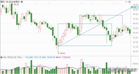 1分钟k线基本知识大全,超短k线