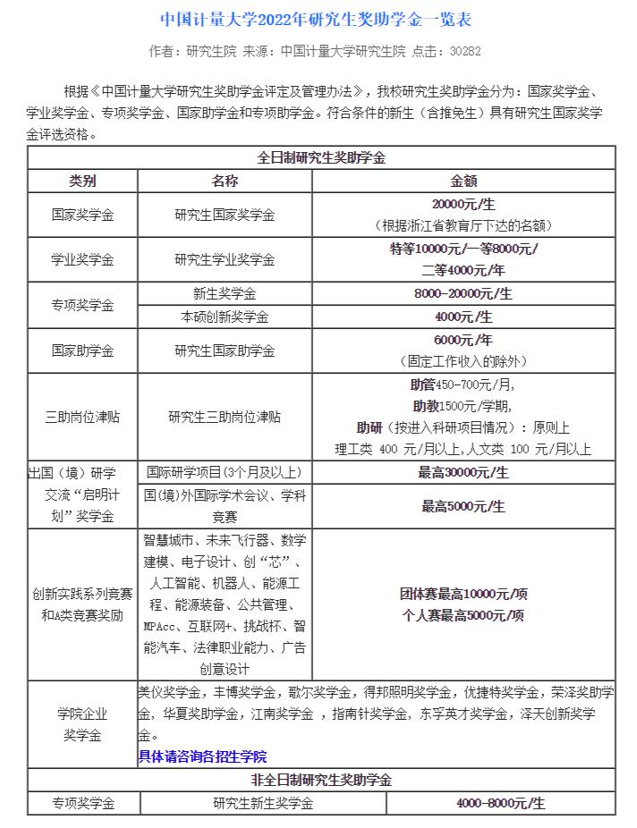 哪些大学硕士学费便宜点,专业硕士学费最便宜学校