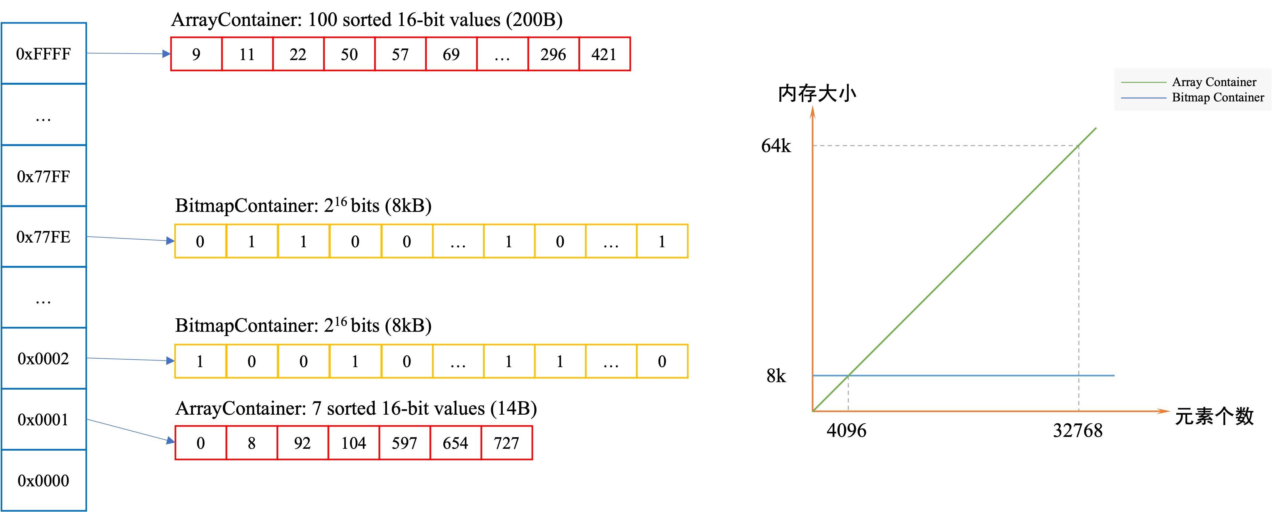 饿了么搜索引擎elasticsearch,美团外卖的搜索算法