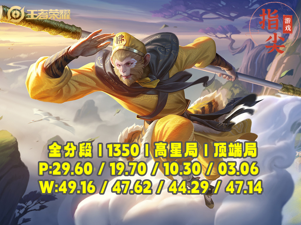 猴子孙行者高端局打法,孙行者打野实局
