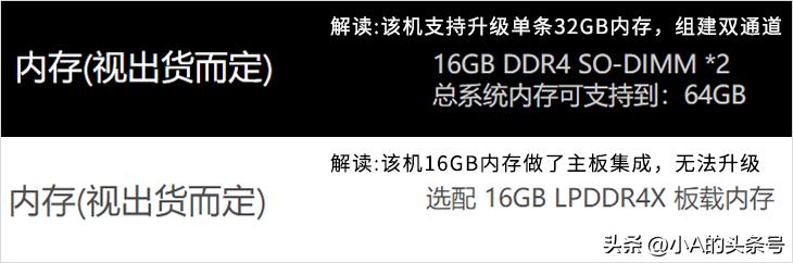 笔记本内存升级如何选购,笔记本升级内存需要注意什么