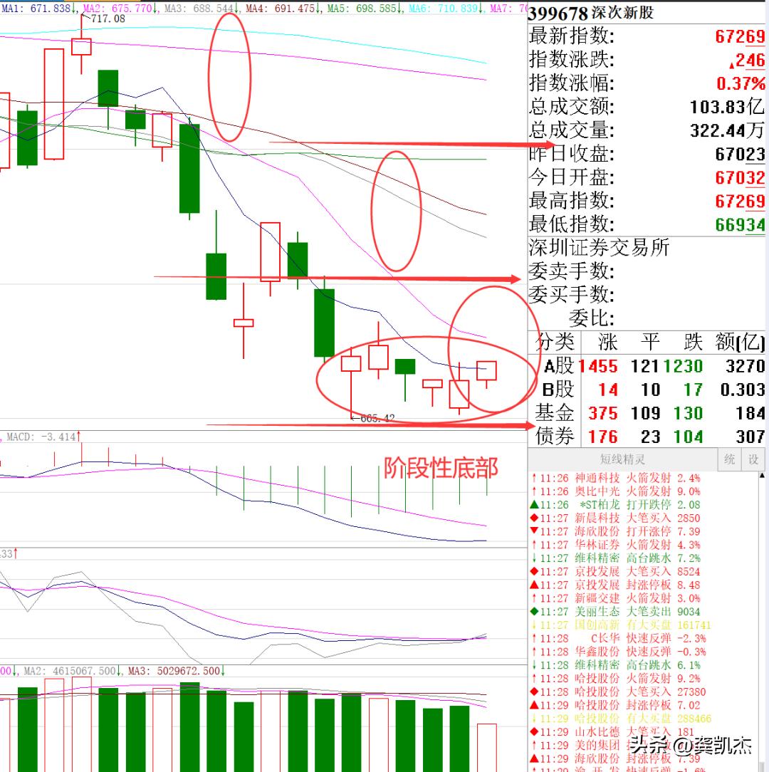 股市午评上证,股市午评最新报道文章