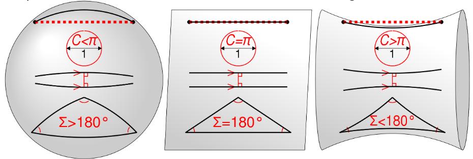 世界杯决赛在即，来点足球发疯文学？