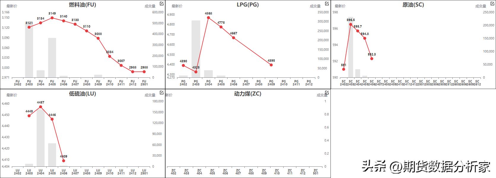 鍟嗗搧杩滄湡瀹氫环鍏紡,鍟嗗搧鍙樺姩鏇茬嚎鍥捐В