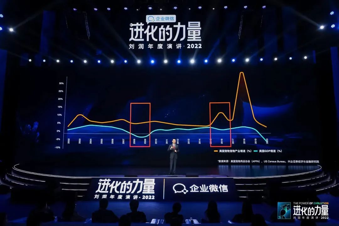 刘润2022跨年演讲进化的力量文字,进化的力量刘润年度演讲思维导图