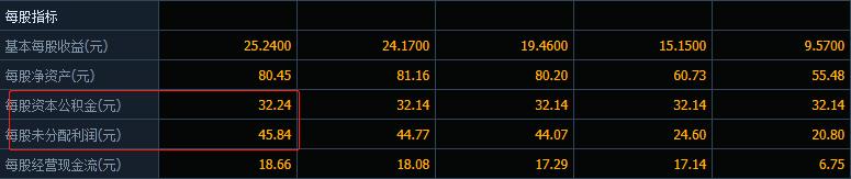 18年高送转预期股票一览,中国股市a股十只绩优股名单出炉