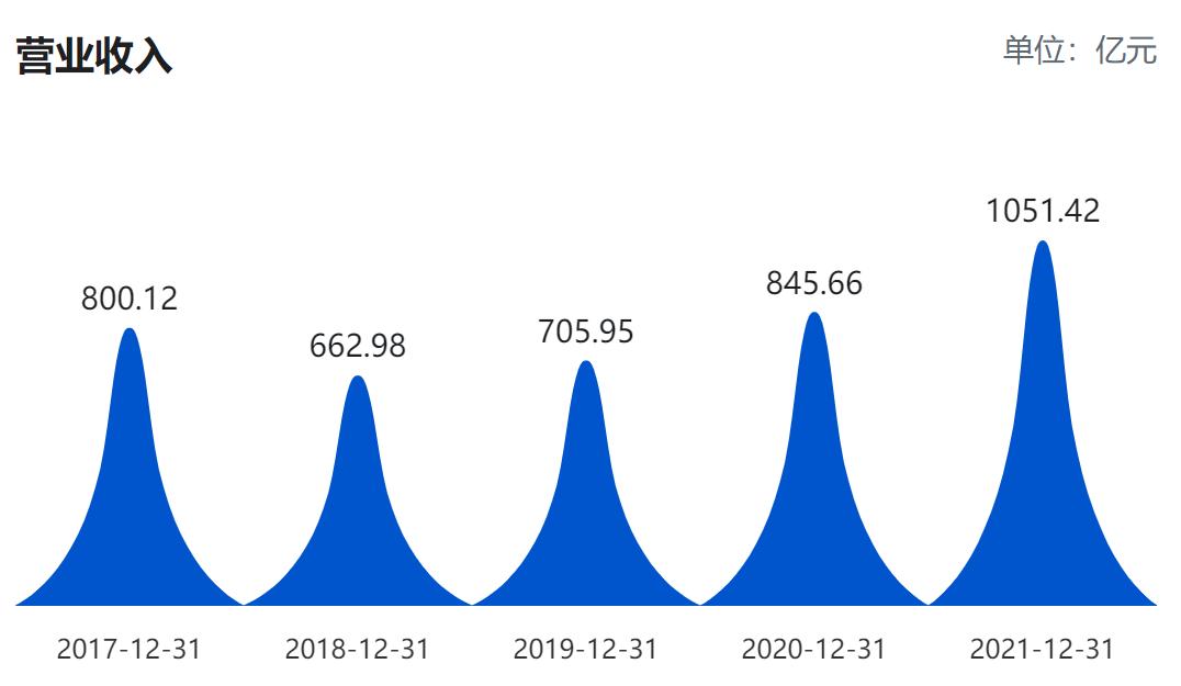 长安汽车各车型销量排行榜前十名,长安汽车各个车型销量排行