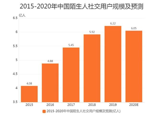 探探和陌陌还有soul都怎么样了,陌陌和探探还有soul哪个是真人