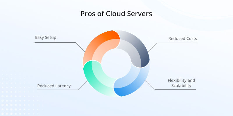 云服务器优势,超云服务器的优势