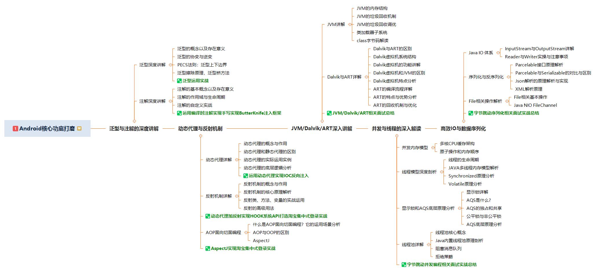 安卓开发的三种类型有哪些,android开发完全讲解
