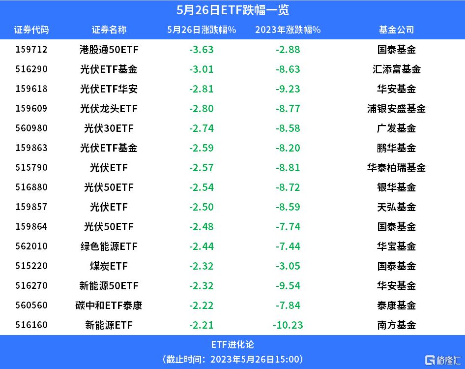 格隆汇十大核心etf重磅揭晓,格隆汇2023etf