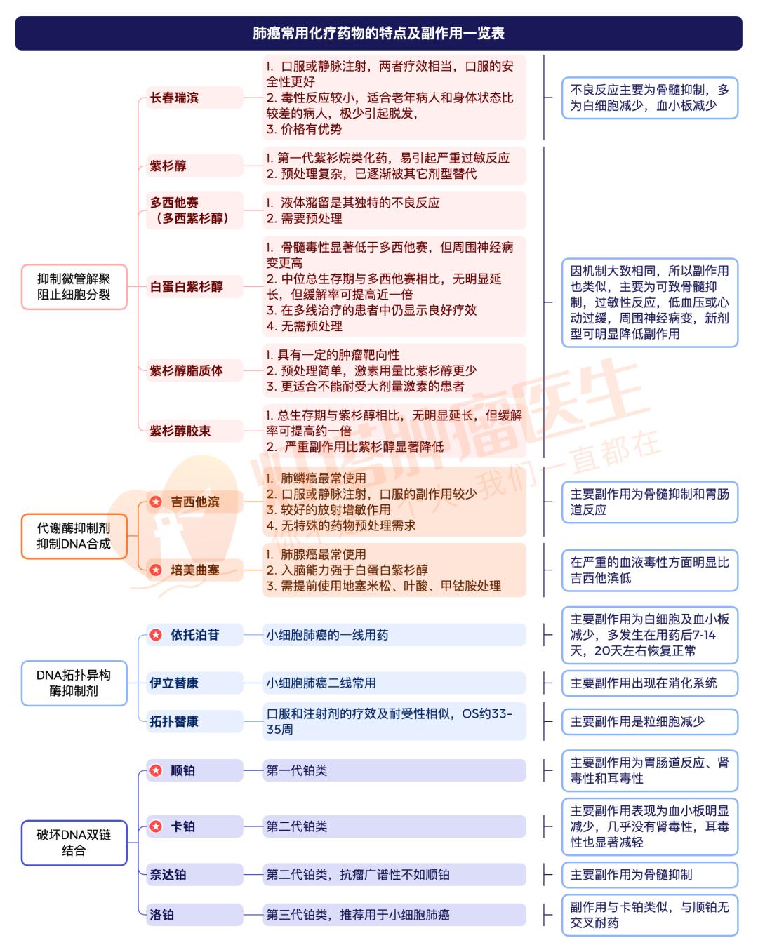 再次反思癌症治疗,什么样的肺癌要化疗和靶向治疗