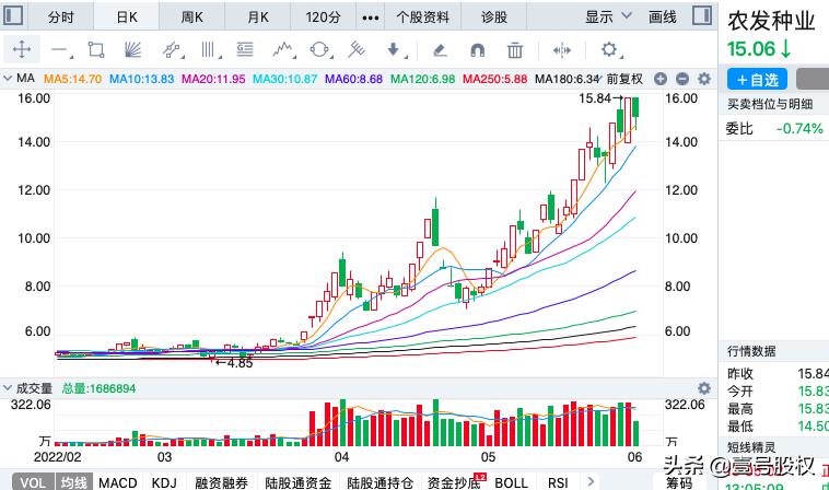 一月份涨幅最大的十只股票,涨幅最大的十支股票