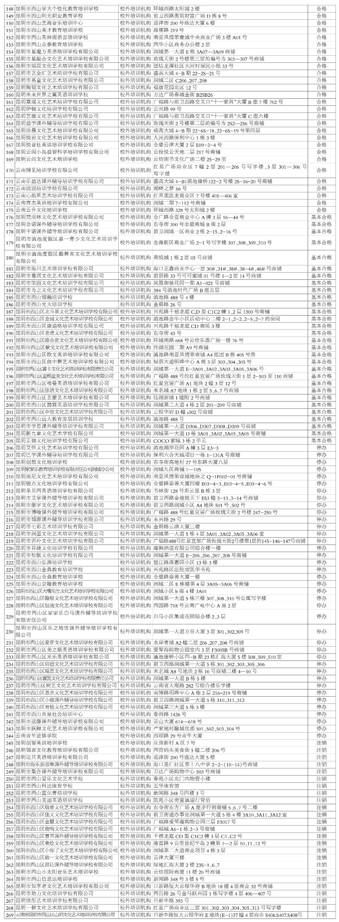 昆明市非学科培训班收费管理规定,成都非学科类校外培训最新收费