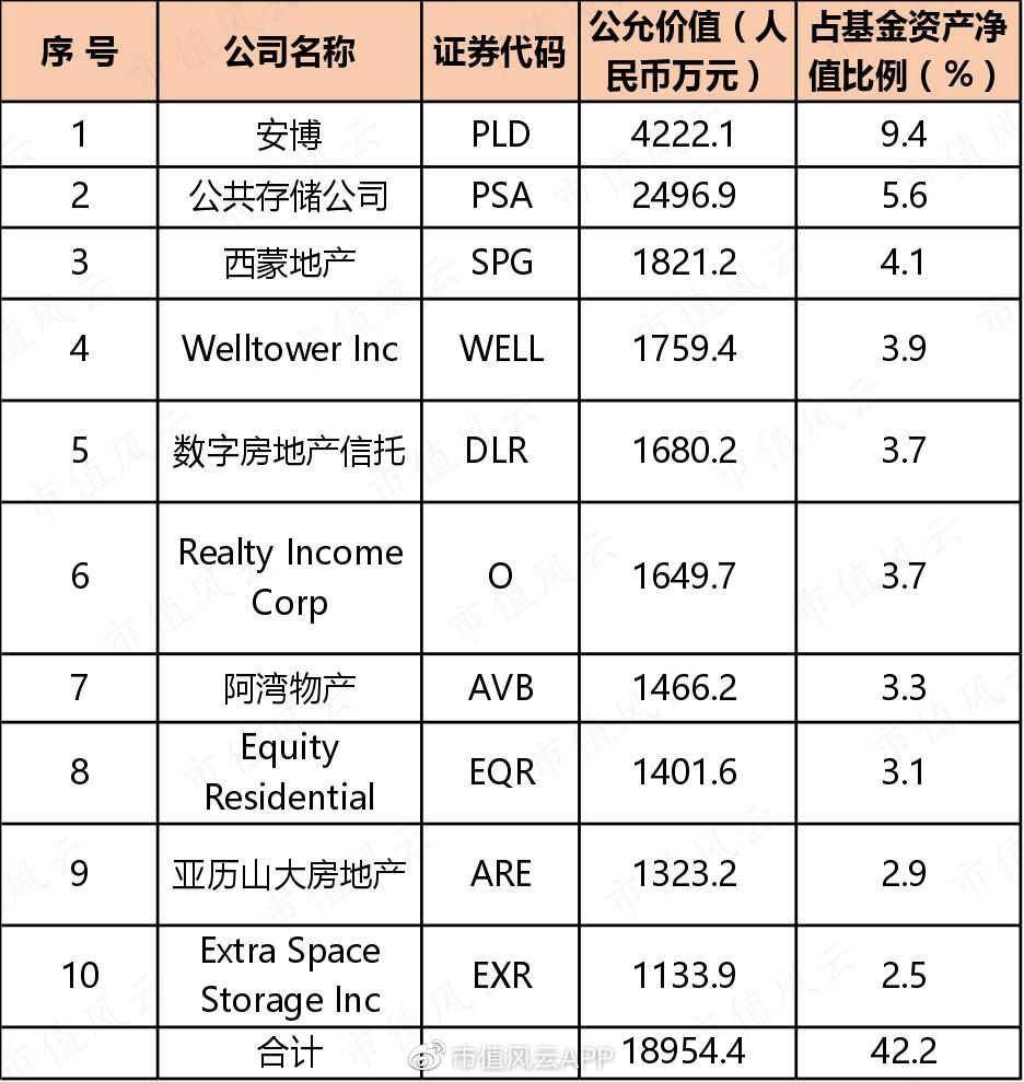 中国qdii基金,我国qdii可以投资的有