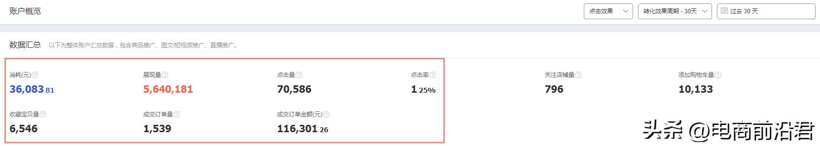 如何提升淘宝店铺销售额，三个方面为你整理思路，找到技巧去调整