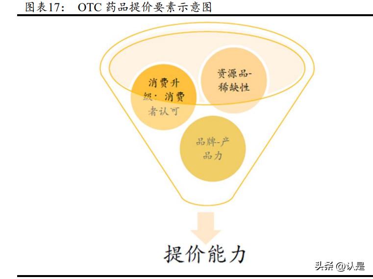 葵花药业营销,葵花药业主打产品深度分析