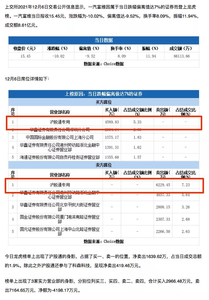 一汽富维为什么不涨,一汽富维2019业绩