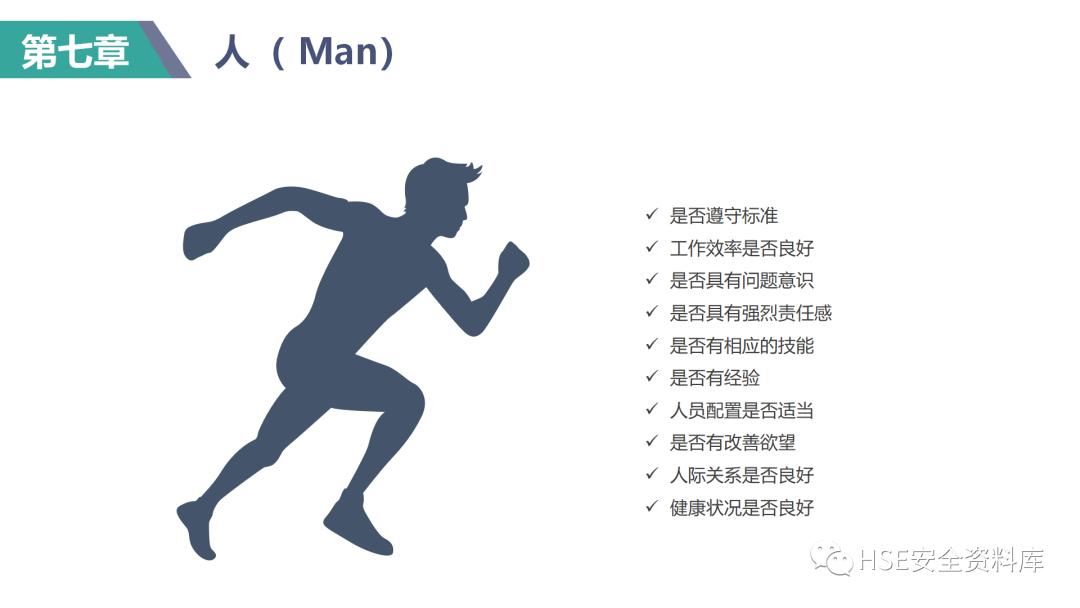现场管理培训课件,ppt课件操作教程