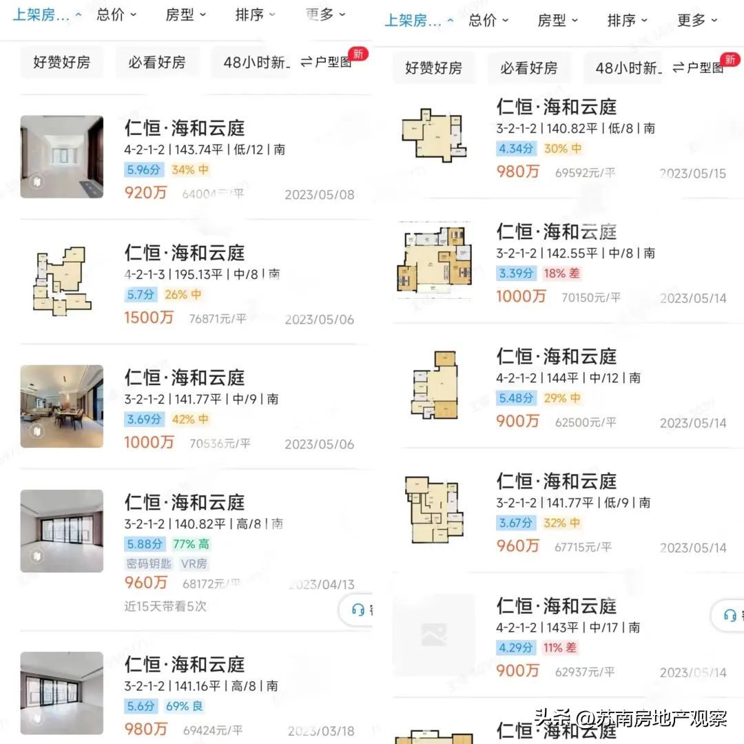 鑻忓窞鎴夸骇娑ㄥ箙鏁版嵁鍒嗘瀽,鑻忓窞鏂版埧浠锋牸鐜瘮娑ㄥ箙鎵╁ぇ