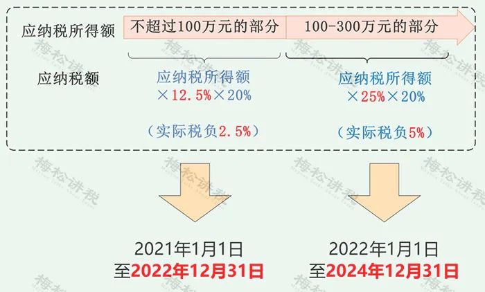 1月征期延长通知,税务一月征期到几日