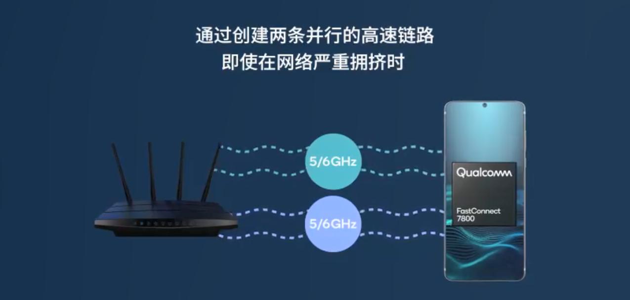 wi-fi7为什么要多频合一,wi-fi7的特性介绍