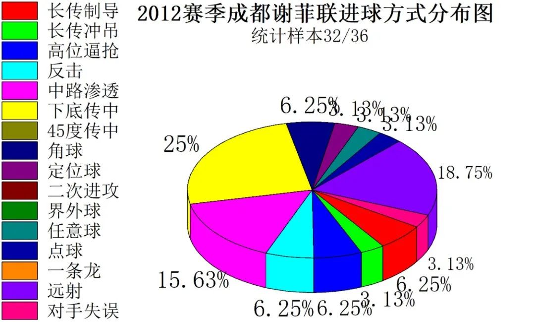 成都业余足球最快进球,足球成都蓉城2023年最佳进球