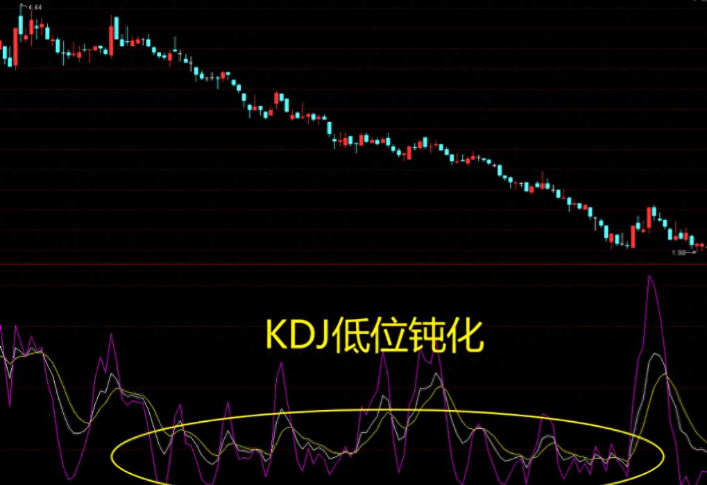 轻松把握股票买卖点,轻松学一招短线炒股
