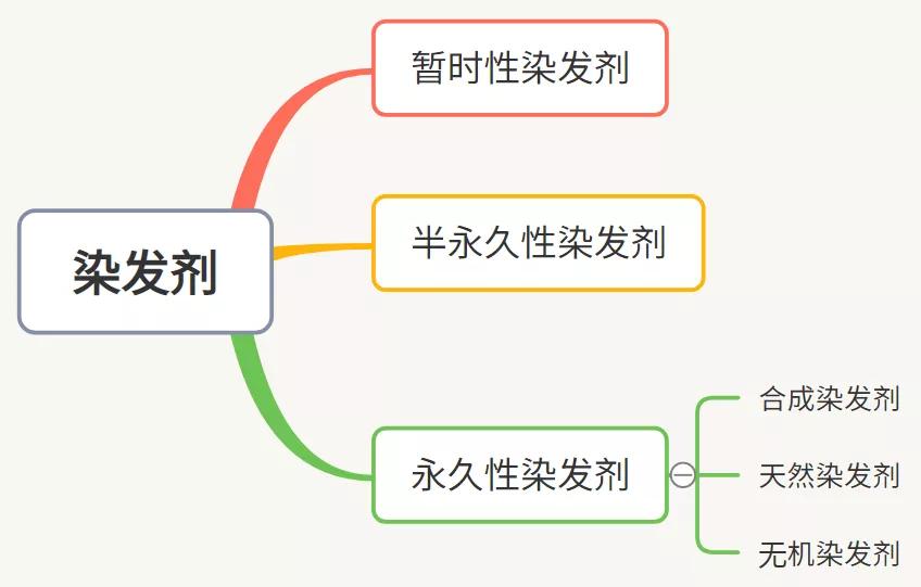 染发安全执行标准有哪些,安全染发请记住5句话