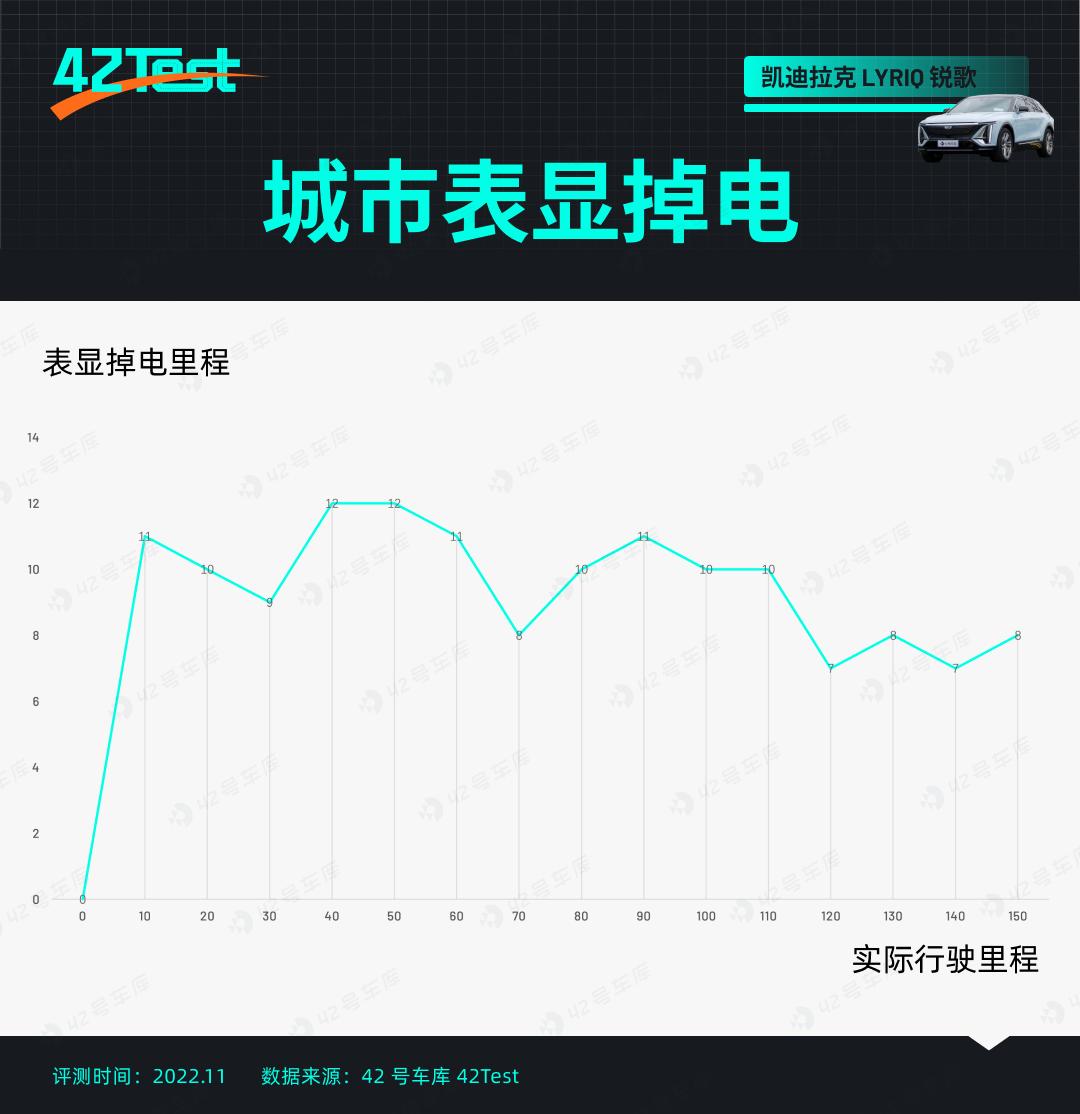 翻身当大哥,锐歌行不行?|42Test